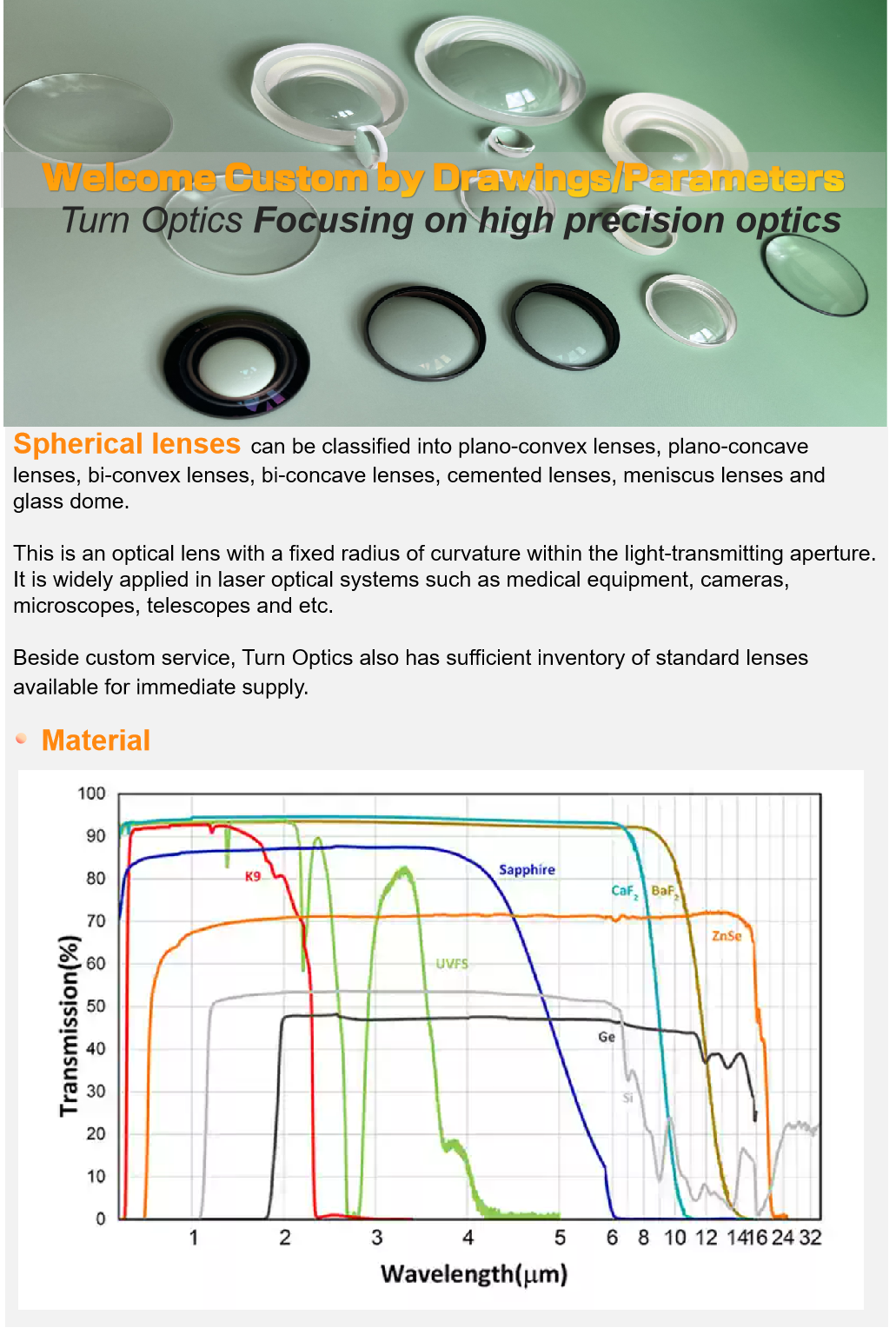 spherical lenses- turn optics
