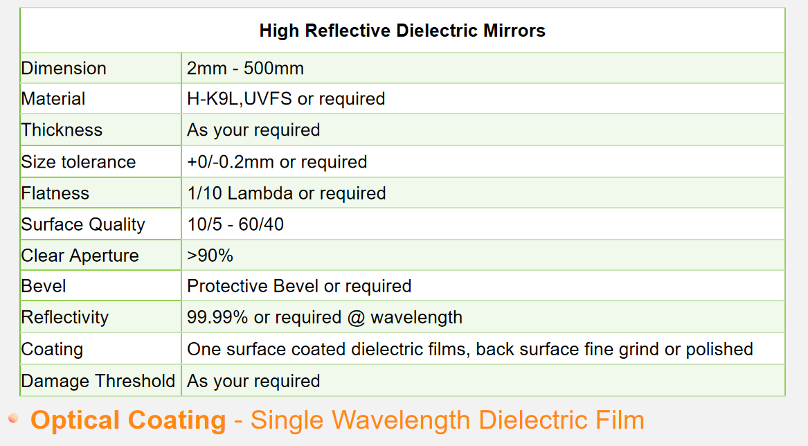 mirror parameters