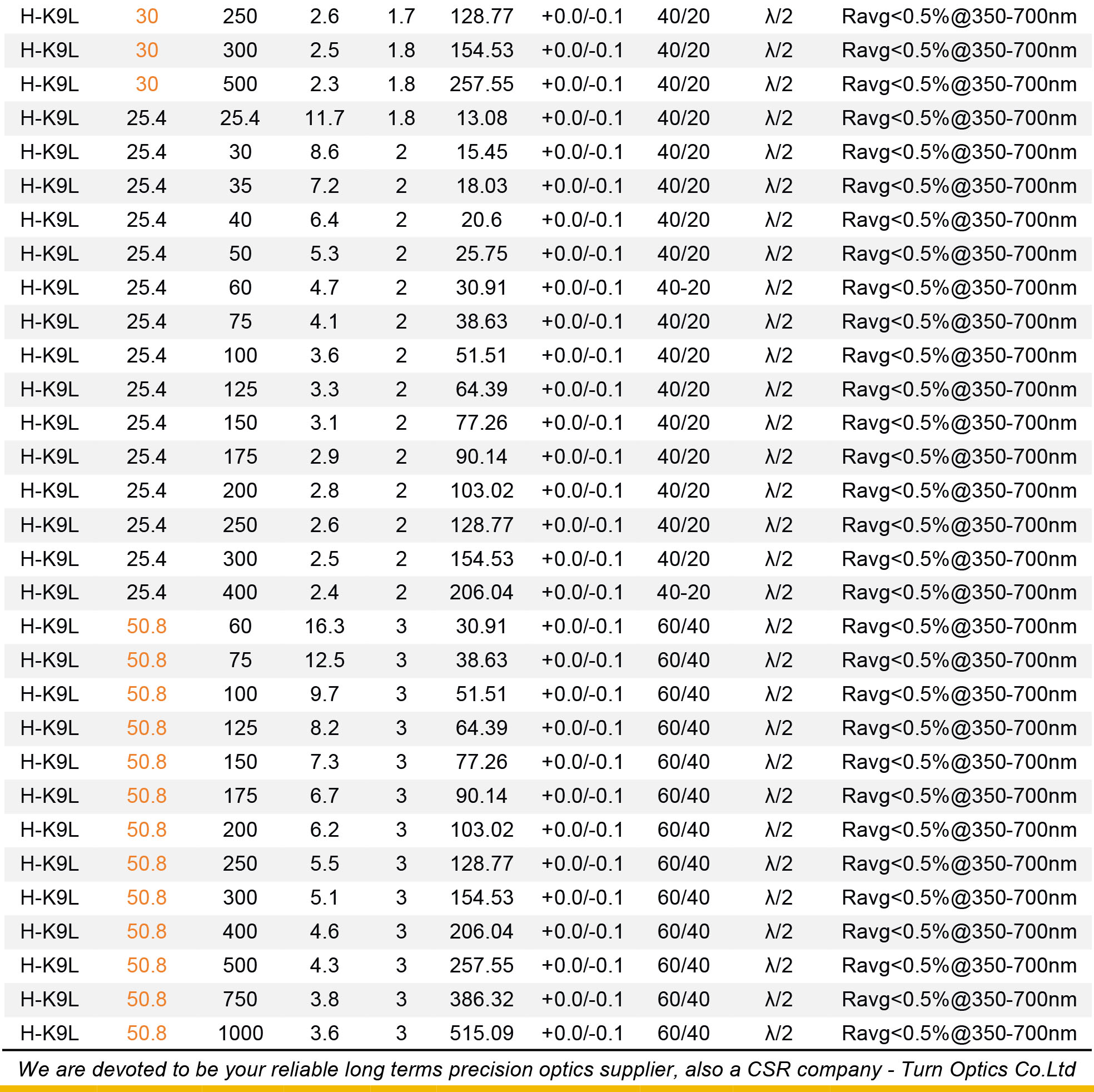 标准品 原数据-2