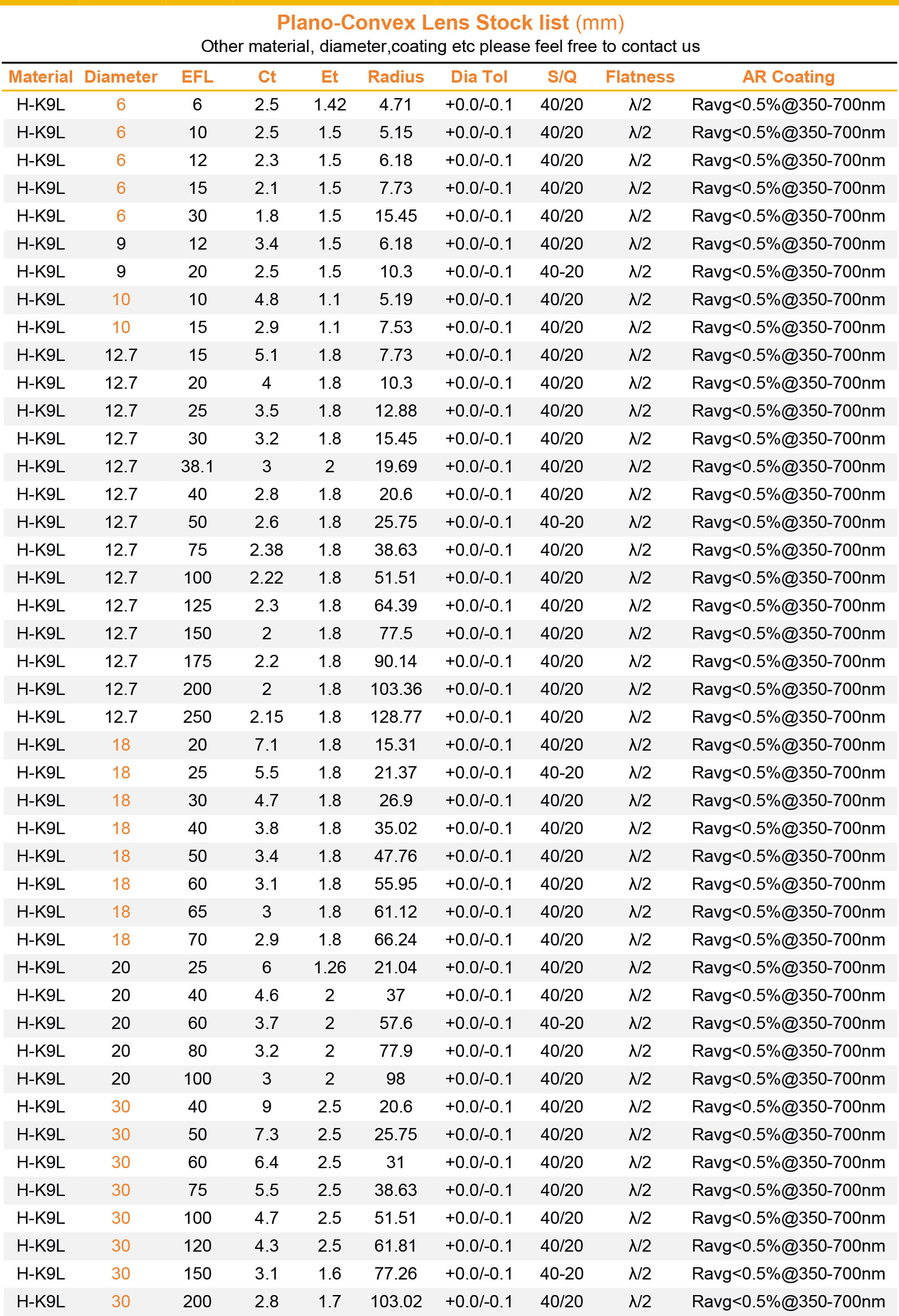 标准品 原数据-1